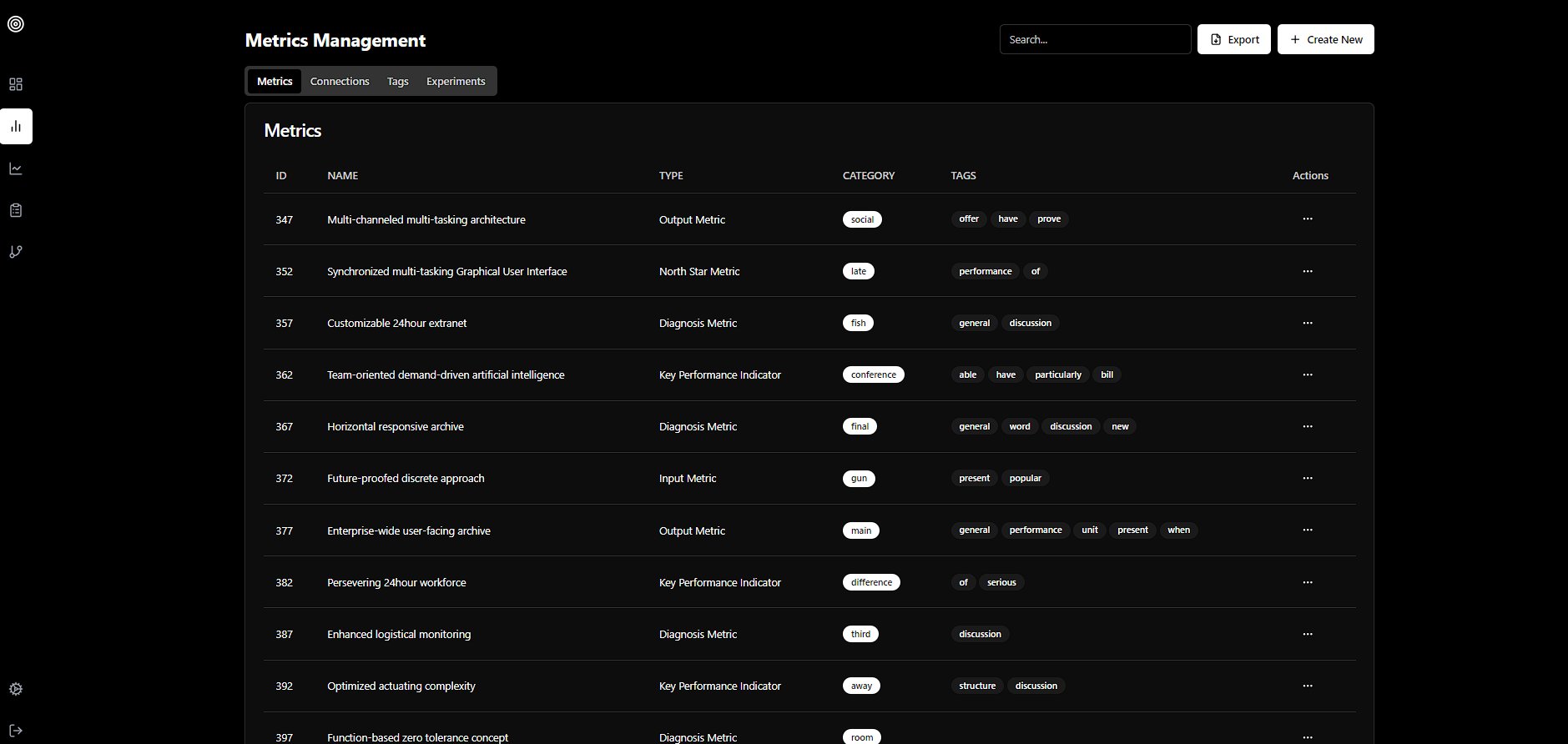 Mapping of Metrics (Under Development)